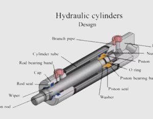 Hydraulic Cylinders